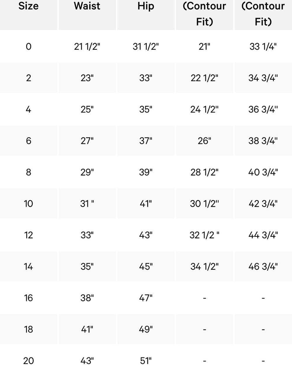 Lululemon Track That 5” Mid Rise Short - Picture 7 of 7